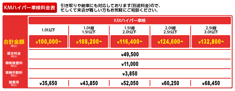 KMハイパー車検料金表