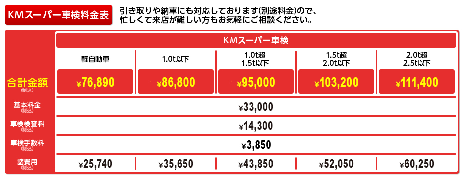 KMスーパー車検料金表